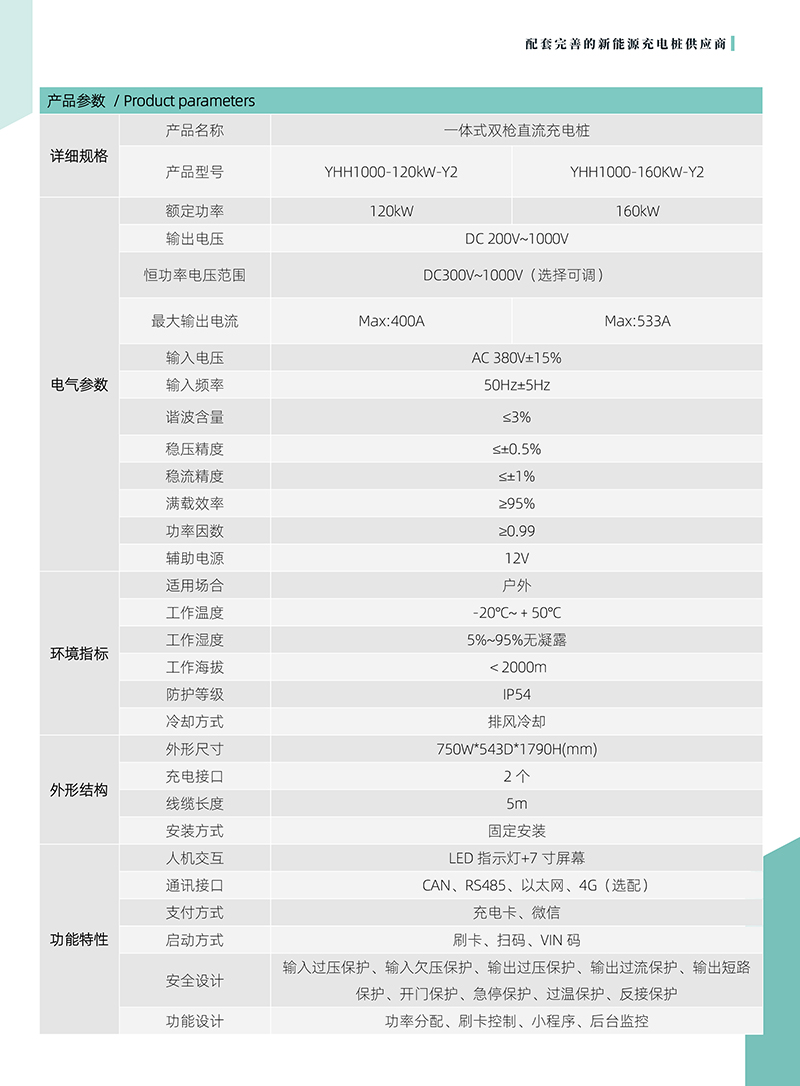 160kW一體式直流充電樁 (2)